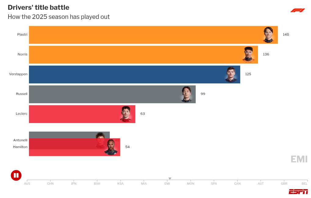 bar-chart-race visualization